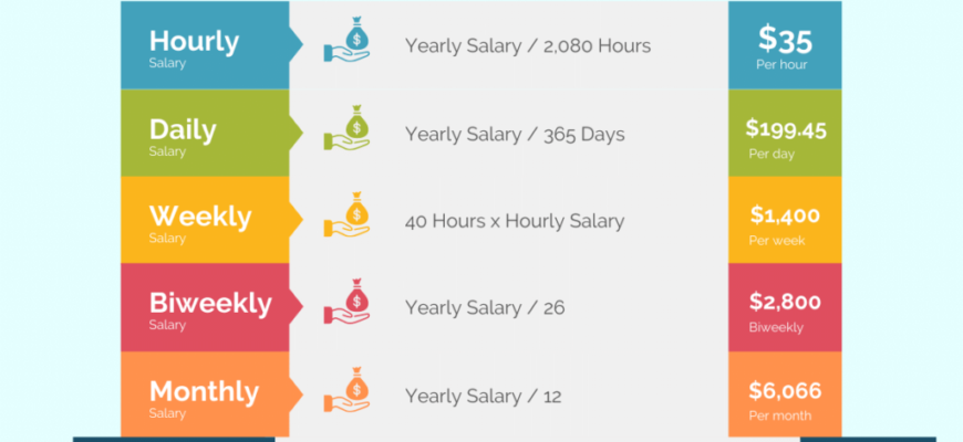 annual-salary-calculation-how-much-is-35-00-an-hour-in-a-year