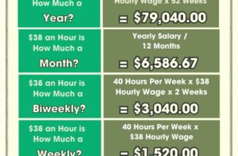 calculate-your-annual-salary-discover-how-much-38-an-hour-is-a-year