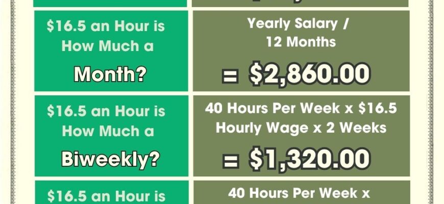convert-16-50-an-hour-to-annual-salary-yearly-income-breakdown