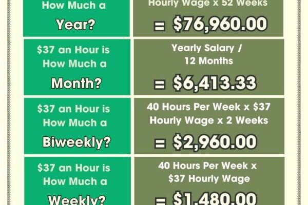 discover-annual-salary-equivalent-for-37-hour-how-much-is-it-per-year