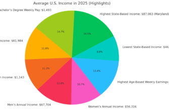 how-much-do-beauticians-make-a-year-annual-salary-insights-2026