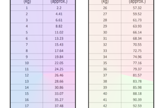 how-much-is-30-kgs-in-different-weight-units-a-comprehensive-guide