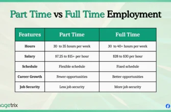part-time-work-hours-how-many-hours-is-considered-part-time