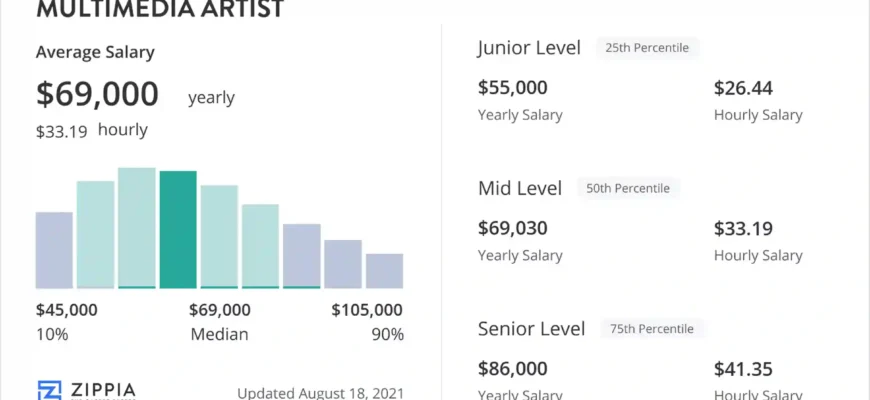 sure-heres-an-optimized-h1-for-the-articlehow-much-does-an-artist-earn-understanding-average-artist-salaries