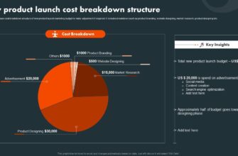 the-cost-of-brand-new-products-how-much-you-should-expect-to-pay