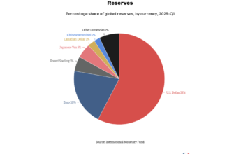 title-how-much-money-circulates-in-the-usa-an-in-depth-analysis-2026