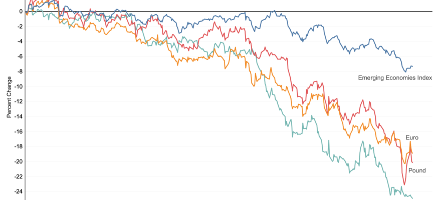 understanding-the-current-value-of-the-usd-how-much-is-it-really-worth