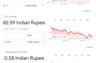 understanding-the-value-of-1-in-indian-rupees-current-exchange-rate-analysis