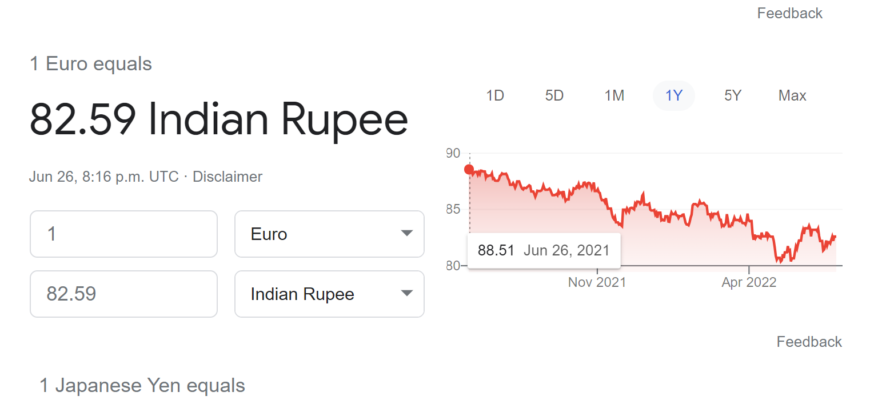 understanding-the-value-of-1-in-indian-rupees-current-exchange-rate-analysis